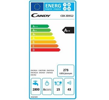 CANDY CDI 2DS52D spotřeba energie